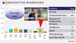 2015 State of Talent Acquisition - Empower Event