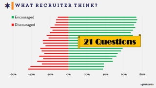 21 Questions
 