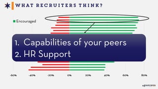 2015 State of Talent Acquisition - Empower Event