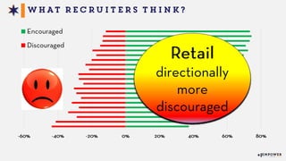2015 State of Talent Acquisition - Empower Event