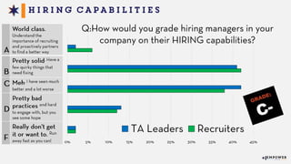 2015 State of Talent Acquisition - Empower Event