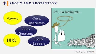 2015 State of Talent Acquisition - Empower Event