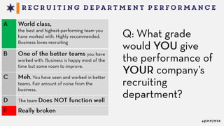 2015 State of Talent Acquisition - Empower Event