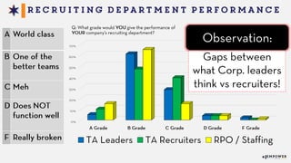 2015 State of Talent Acquisition - Empower Event