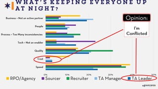 2015 State of Talent Acquisition - Empower Event