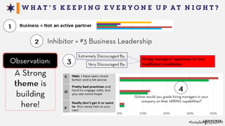 2015 State of Talent Acquisition - Empower Event