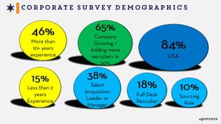 2015 State of Talent Acquisition - Empower Event