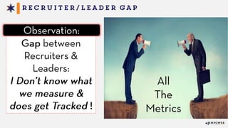 2015 State of Talent Acquisition - Empower Event