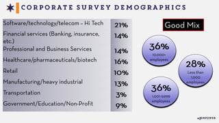 2015 State of Talent Acquisition - Empower Event