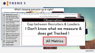 I continue
to see a disconnect in
what TA Leaders
think vs what
Recruiters think.
 