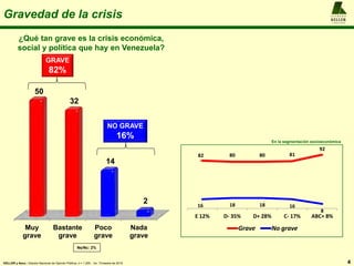 Gravedad de la crisis
¿Qué tan grave es la crisis económica,
social y política que hay en Venezuela?
4
A L F R E D O
KELLE...