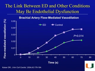Erectile Dysfunction: New Paradigms in Treatment 