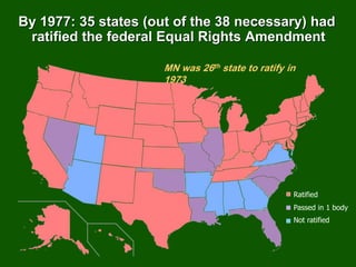 By 1977: 35 states (out of the 38 necessary) had
ratified the federal Equal Rights Amendment
Ratified
Passed in 1 body
Not ratified
MN was 26th state to ratify in
1973
 