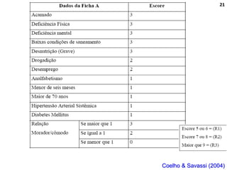 Produção de cuidado na ESF: Estratificação da Vulnerabilidade familiar
Leonardo Cançado Monteiro Savassi
Universidade Federal de Ouro Preto e Universidade Federal de Minas Gerais
21
Coelho & Savassi (2004)
21
 