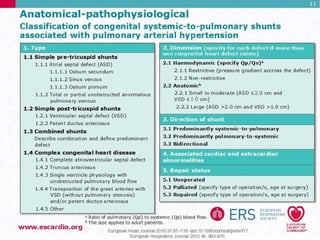 Pulmonary Hypertension Guidelines 2015