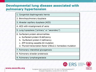 Pulmonary Hypertension Guidelines 2015