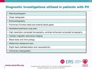 Pulmonary Hypertension Guidelines 2015