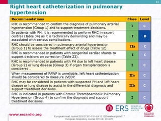 Pulmonary Hypertension Guidelines 2015