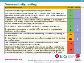 Pulmonary Hypertension Guidelines 2015