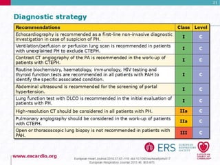 Pulmonary Hypertension Guidelines 2015