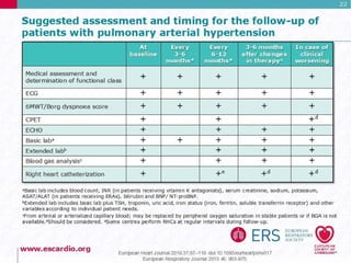 Pulmonary Hypertension Guidelines 2015