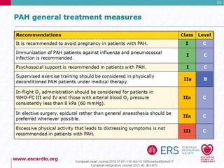 Pulmonary Hypertension Guidelines 2015