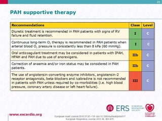 Pulmonary Hypertension Guidelines 2015