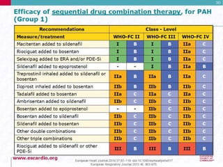 Pulmonary Hypertension Guidelines 2015