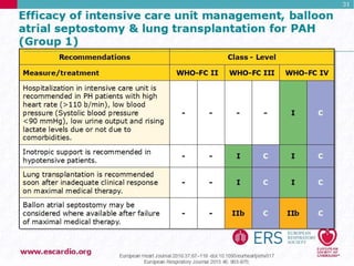 Pulmonary Hypertension Guidelines 2015