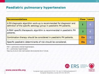 Pulmonary Hypertension Guidelines 2015
