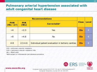 Pulmonary Hypertension Guidelines 2015