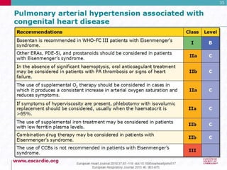Pulmonary Hypertension Guidelines 2015