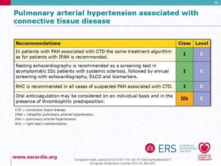 Pulmonary Hypertension Guidelines 2015