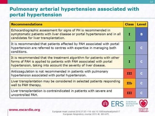 Pulmonary Hypertension Guidelines 2015