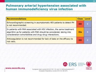 Pulmonary Hypertension Guidelines 2015