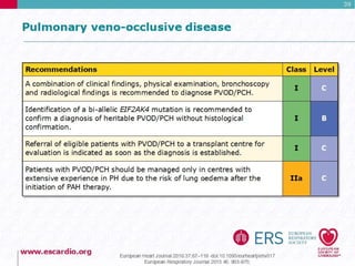Pulmonary Hypertension Guidelines 2015
