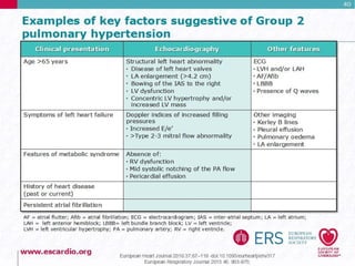 Pulmonary Hypertension Guidelines 2015