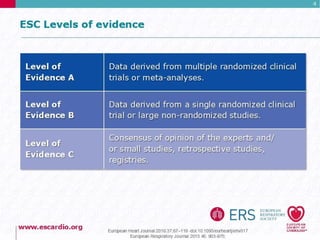 Pulmonary Hypertension Guidelines 2015