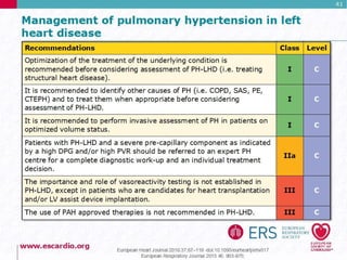 Pulmonary Hypertension Guidelines 2015
