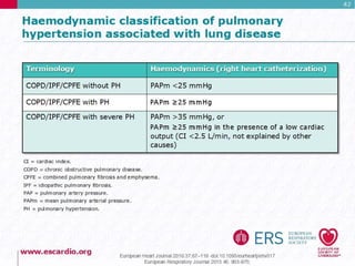 Pulmonary Hypertension Guidelines 2015