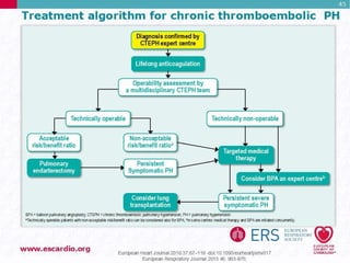 Pulmonary Hypertension Guidelines 2015