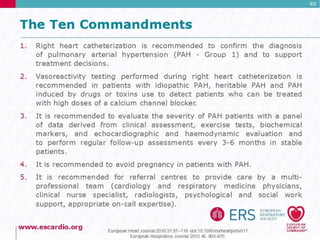Pulmonary Hypertension Guidelines 2015