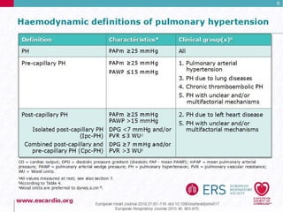 Pulmonary Hypertension Guidelines 2015