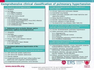 Pulmonary Hypertension Guidelines 2015