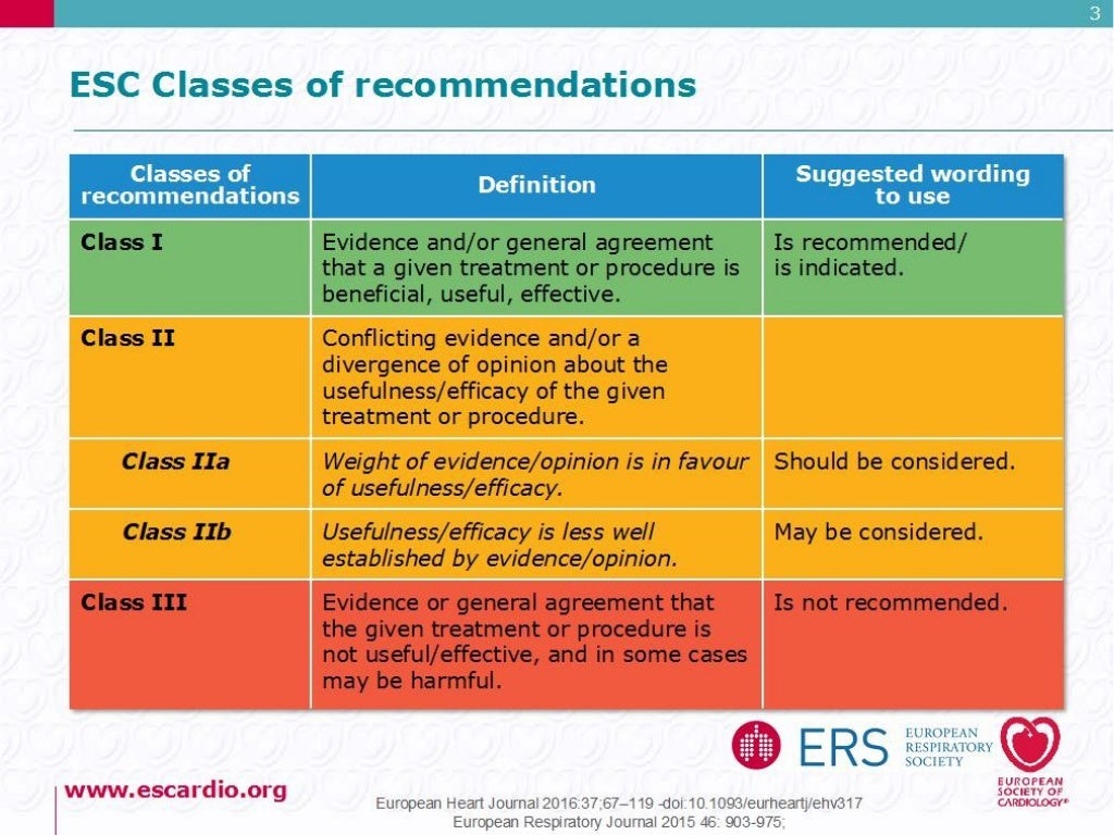 Pulmonary Hypertension Guidelines 2015