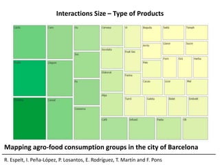 Mapping agro-food consumption groups in the city of Barcelona
R. Espelt, I. Peña-López, P. Losantos, E. Rodríguez, T. Mart...