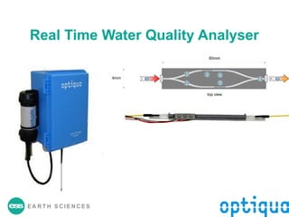 EA R T H S C I E N C E S
Real Time Water Quality Analyser
4mm
60mm
top view
1
2
2
3 4
5
6 7
 