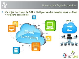 Une nouvelle façon de travailler
Mais …
Un enjeu fort pour la DSI : l’intégration des données dans le Cloud
= toujours accessibles
 