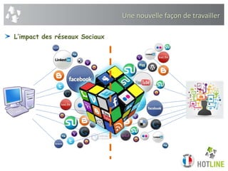 Une nouvelle façon de travailler
L’impact des réseaux Sociaux
 