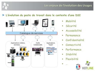 Les enjeux de l’évolution des Usages
L’évolution du poste de travail dans le contexte d’une DSI
 Mobilité
 Sécurité
 Accessibilité
 Permanence
 Confidentialité
 Connectivité
 Performance
 Stabilité
 Flexibilité
 …
 